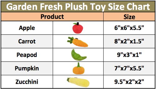 Garden Fresh Plush Toys Size Chart