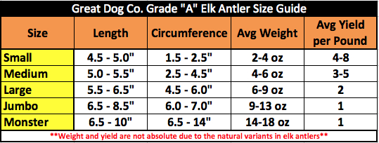 Great Dog Co Elk Antler Size guide