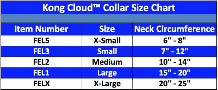 Kong Cloud™ Collar Size Chart